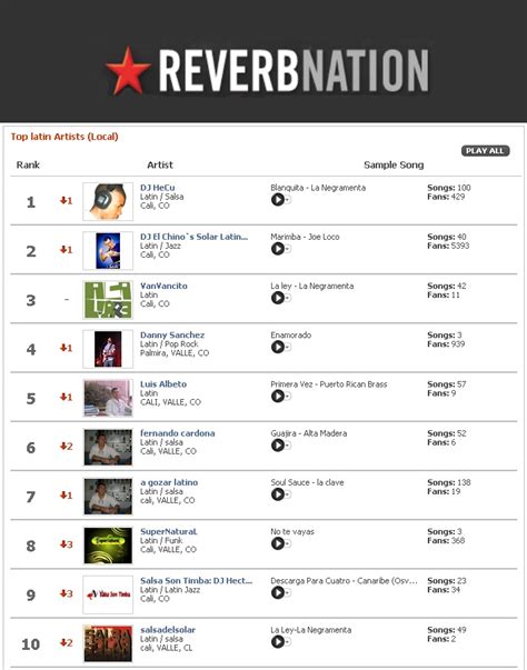 reverbnation.|reverbnation charts.